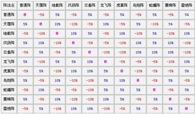 梦幻新手专区-《梦幻西游》游戏官方网站-网易角色扮演网络游戏